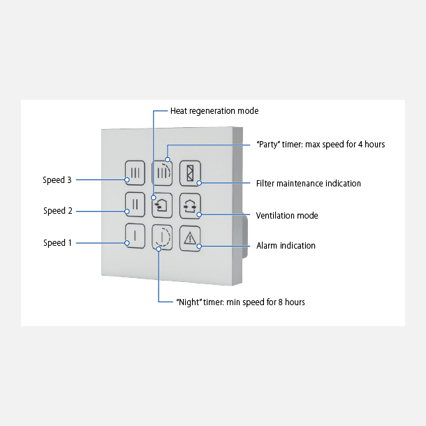 V�g display til ventilator